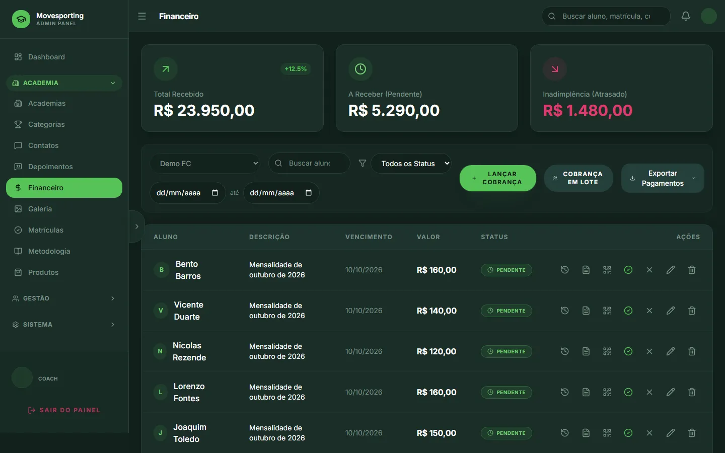 Mensalidades da escolinha, com o que está pago, em aberto e vencido